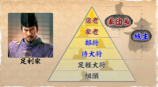 画像ギャラリー No.007のサムネイル画像 / 「信長の野望・新生」,領地や身分に関する追加情報を公開