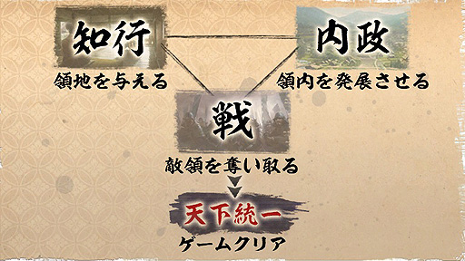 画像ギャラリー No.009のサムネイル画像 / 「信長の野望・新生」,領地や身分に関する追加情報を公開