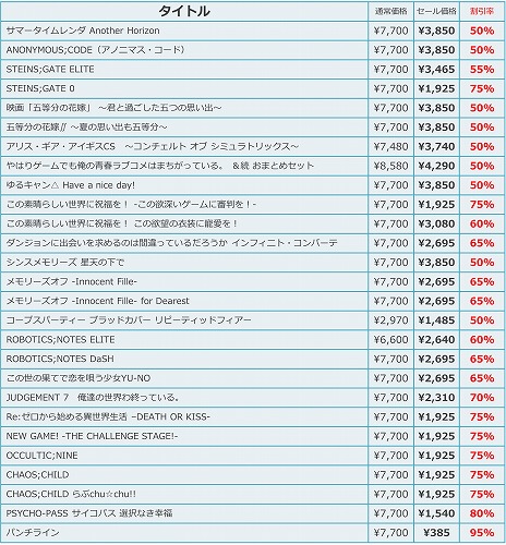 ꡼ No.003 | ֤륭 Have a nice day!פ֥ޡ Another HorizonפȾۤˡMAGES.GAME 󥿡1220˳