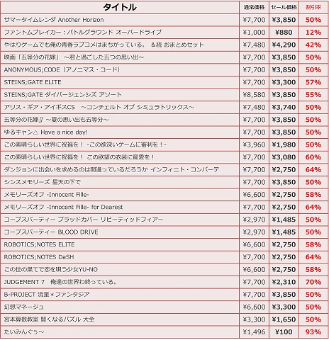 ꡼ No.004 | ֤륭 Have a nice day!פ֥ޡ Another HorizonפȾۤˡMAGES.GAME 󥿡1220˳