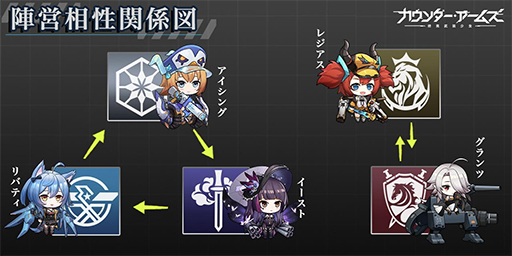 画像ギャラリー No.004のサムネイル画像 / 「カウンター・アームズ」が本日リリース。キャストのサイン色紙が抽選で当たるキャンペーンなどを開催中