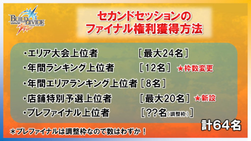 ���������꡼ No.005�Υ���ͥ������ / �֥ӥ�ǥ��Х��ɡסߡֹݤ�ϣ��ѻ� FULLMETAL ALCHEMIST�ץ������å׾��󤬸�����