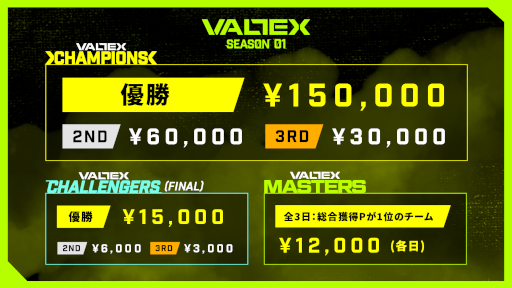 画像集 No.003のサムネイル画像 / 「Apex Legends Mobile」公式公認リーグ戦“VALTEX”が日本国内で10月8日20:00より開催
