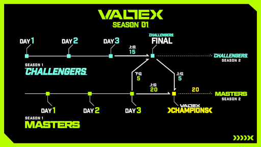 ꡼ No.005 | Apex Legends Mobile׸ǧ꡼VALTEXɤܹ10820:00곫