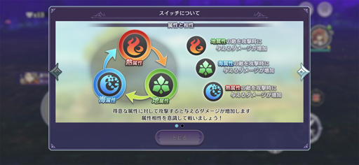 ꡼ No.015Υͥ / ȥᥢοҥʬ100󡪡3D󥹥۹RPGGate of NightmaresCBTץ쥤ݡ