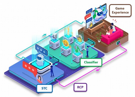 画像ギャラリー No.005のサムネイル画像 / 「プラスリンクス 〜キミと繋がる想い〜」,“足繋 逢”を本日実装。プレイヤーのメッセージに即応できる完全AIヒロイン