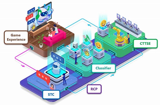 画像ギャラリー No.003のサムネイル画像 / 「プラスリンクス」,AIヒロイン“足繋逢”にフルボイス機能を実装