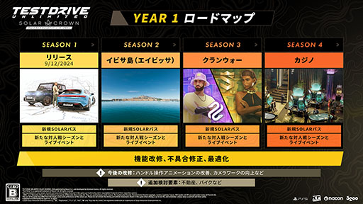 ���������꡼ No.001�Υ���ͥ������ / PS5�ǡ�Test Drive Unlimited: Solar Crown�ס����ӥ���γ����䥯��󥦥����ʤɥ�������1��4���о줹�륳��ƥ�Ĥ����餫��