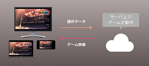 画像ギャラリー No.002のサムネイル画像 / ぱれっとの最新ノベルゲーム「9-nine-」がDMM GAMESの“PCゲームブラウザ版(β)”で本日配信開始。スマホでもプレイ可能