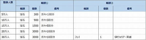 画像ギャラリー No.004のサムネイル画像 / 「シャイニング・ビヨンド」で事前登録の受け付けが開始