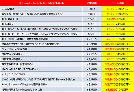 ꡼ No.007 | Switchǡϵɱҷ2פڿȡפʤˡǥ꡼ѥ֥å㡼˥ƥɡ eåפǥ򳫺