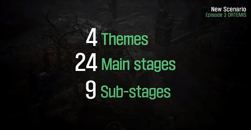 画像ギャラリー No.002のサムネイル画像 / 「UNDECEMBER」,新規エピソード“オルテミス”本日公開。難度チャレンジモードの追加などアップデートを実施