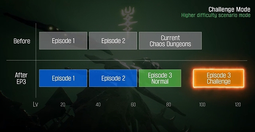 画像ギャラリー No.003のサムネイル画像 / 「UNDECEMBER」,新規エピソード“オルテミス”本日公開。難度チャレンジモードの追加などアップデートを実施