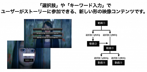 画像ギャラリー No.002のサムネイル画像 / 「ミステリー案内」シリーズの実写インタラクティブドラマに廣川奈々聖さんが出演