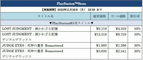 ꡼ No.002 | PS5/PS4ǡLOST JUDGMENTۤ줶뵭פ֥ϥå2פʤɤоݤˡ ֥åե饤ǡ2022