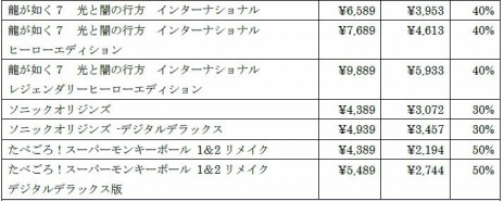 ꡼ No.003 | PS5/PS4ǡLOST JUDGMENTۤ줶뵭פ֥ϥå2פʤɤоݤˡ ֥åե饤ǡ2022