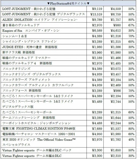 ꡼ No.004 | PS5/PS4ǡLOST JUDGMENTۤ줶뵭פ֥ϥå2פʤɤоݤˡ ֥åե饤ǡ2022