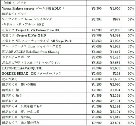 ꡼ No.005 | PS5/PS4ǡLOST JUDGMENTۤ줶뵭פ֥ϥå2פʤɤоݤˡ ֥åե饤ǡ2022