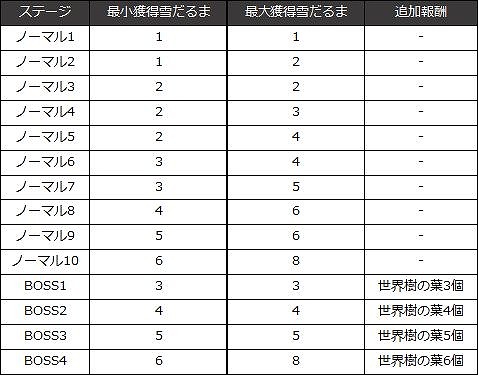 画像ギャラリー No.005のサムネイル画像 / 「異世界のパパ」でクリスマスイベントがスタート。新キャラクターも登場