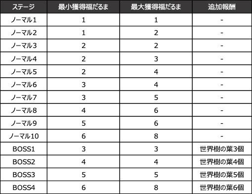 画像ギャラリー No.004のサムネイル画像 / 「異世界のパパ」,お正月限定イベント“お正月ダンジョン!”が12月30日にスタート