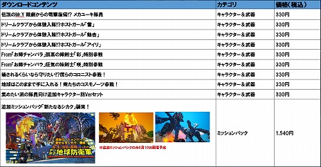 ꡼ No.013 | PCSteamǡ֥ǥܥϵɱҷפȯ䡣ƼDLCޤȤ50󥪥ղʤǹǤ륷ѥХɥо