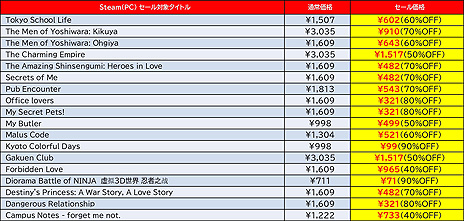 ꡼ No.008 | ϵɱҷס֤ХХפʤɤκʤSteamD3PDogenzaka Labоݥȥ뤬90󥪥դ