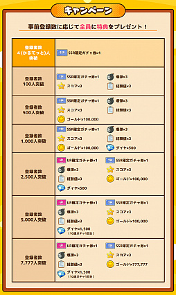 画像ギャラリー No.003のサムネイル画像 / 「異世界かるてっと 〜激突!ぱずるすくーる〜」の事前登録キャンペーンが開始