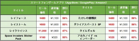 ꡼ No.002Υͥ / ֥ڡ١ եСפ70󥪥դˡPS4/Switch/ޥۥȥоݤˤ֥ȡץ󥰥