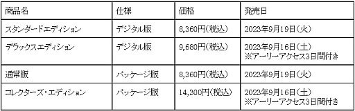 ���������꡼ No.002�Υ���ͥ������ / ������饤���ʥ��������RPG��Lies of P�ס���������å���ʥХȥ뤬��ǧ�Ǥ��롤gamescom 2023�����ȥ쥤�顼����