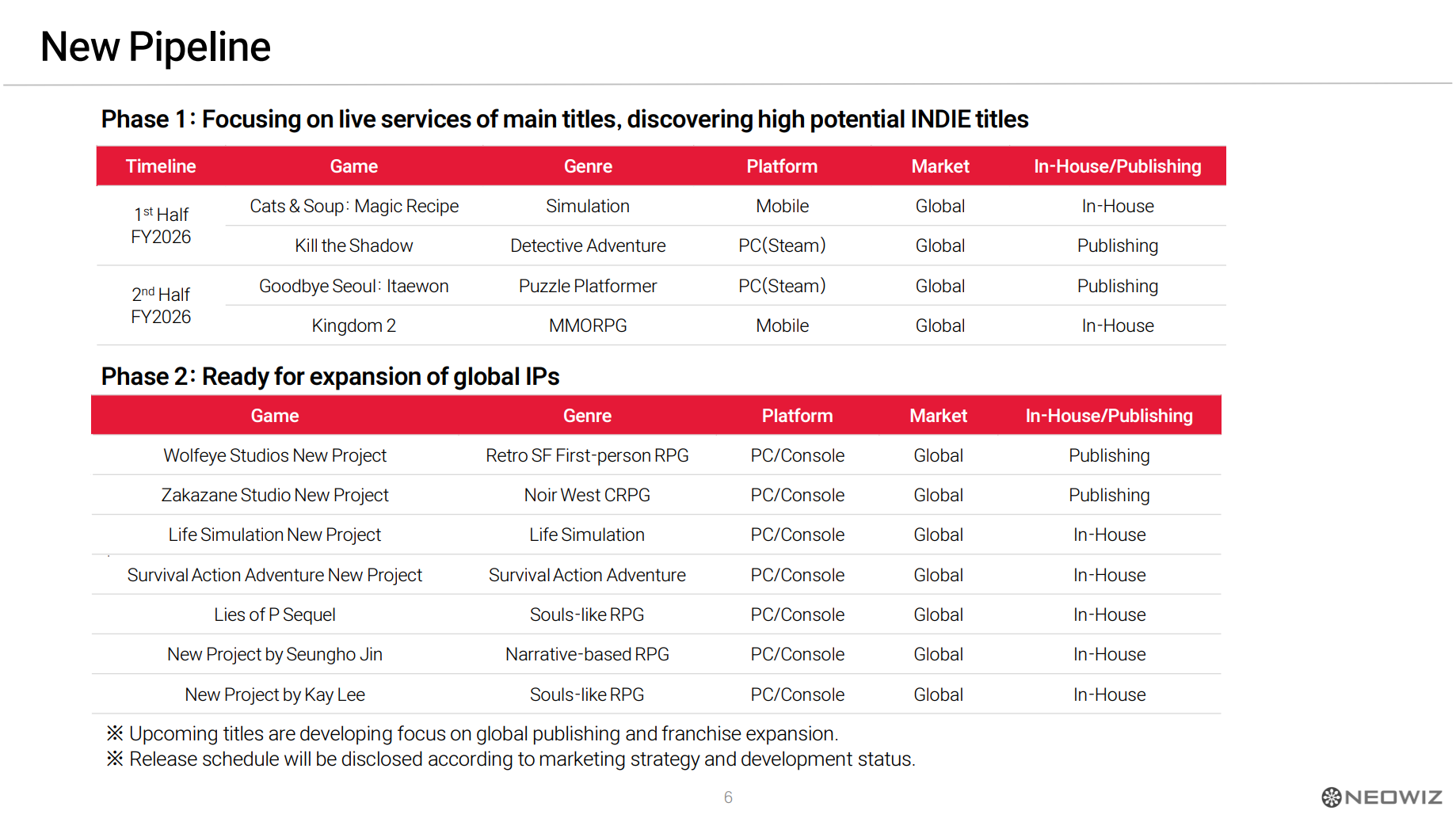 ꡼ No.002 | Lies of Pפ³Ԥ俷饤ʤ7ȥȯɽNEOWIZ2025ǯ3ȾIR