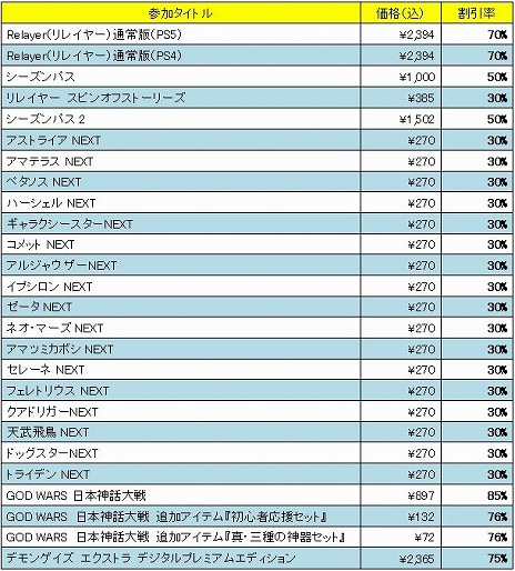 画像ギャラリー No.003のサムネイル画像 / 「デモンゲイズ エクストラ」限定版が75%オフに。ドラガミゲームス,PS5/PS4向けDLタイトルを対象にした「MEGA MARCH SALE」本日開始