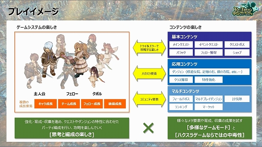 ꡼ No.014Υͥ / ToSΥޥǡRe:Tree of Saviorפθɤ١ƥȼ»ܤƾҲ𡣡Ȥ襤ϥɤͷӤͤ