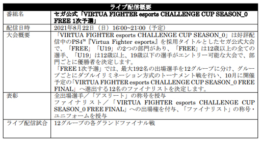 ꡼ No.004Υͥ / Virtua Fighter esportsס822ˡCHALLENGE CUP SEASON_0 FREE 1ͽɤ»