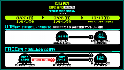 #002Υͥ/Virtua Fighter esports׸FREEץ쥤դU19ͽ926˳