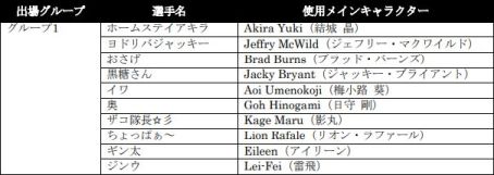 ���������꡼ No.008�Υ���ͥ������ / PS4�ǡ�Virtua Fighter esports�׸�������FREE�ץ쥤���դ�U19ͽ���νо�ͽ�����꤬ȯɽ