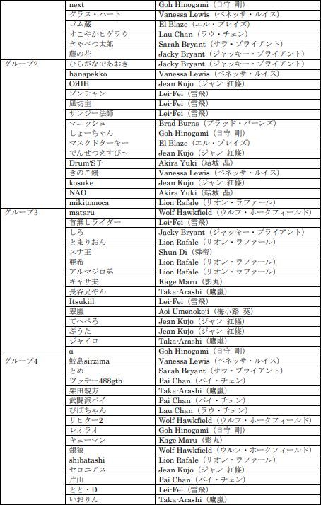 ���������꡼ No.009�Υ���ͥ������ / PS4�ǡ�Virtua Fighter esports�׸�������FREE�ץ쥤���դ�U19ͽ���νо�ͽ�����꤬ȯɽ