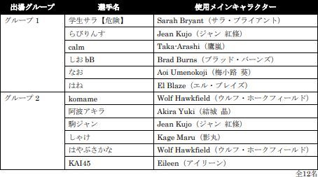 ���������꡼ No.010�Υ���ͥ������ / PS4�ǡ�Virtua Fighter esports�׸�������FREE�ץ쥤���դ�U19ͽ���νо�ͽ�����꤬ȯɽ