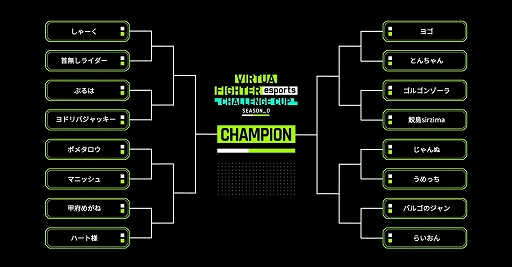 画像ギャラリー No.002のサムネイル画像 / 「VIRTUA FIGHTER esports CHALLENGE CUP SEASON_0 FINAL」レポート。栄えある舞台で2人の新たなスタープレイヤーが誕生