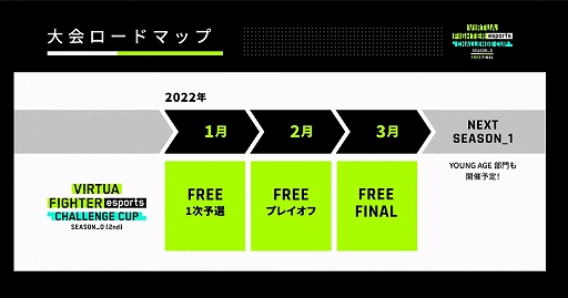 画像ギャラリー No.016のサムネイル画像 / 「VIRTUA FIGHTER esports CHALLENGE CUP SEASON_0 FINAL」レポート。栄えある舞台で2人の新たなスタープレイヤーが誕生