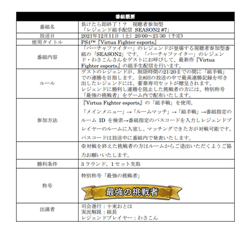 画像ギャラリー No.002のサムネイル画像 / 「Virtua Fighter esports」,12月11日配信の“レジェンド組手配信 SEASON2 #7”のゲストにわさこんさんが登場