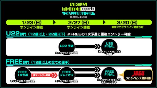 Virtua Fighter esportsס123ˡCHALLENGE CUP SEASON_0[2nd] FREE 1ͽɤ򳫺