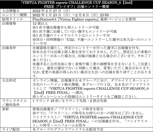 画像ギャラリー No.005のサムネイル画像 / 「VF esports CHALLENGE CUP SEASON_0【2nd】 FREE 1次予選」のファイナリスト10名が決定に
