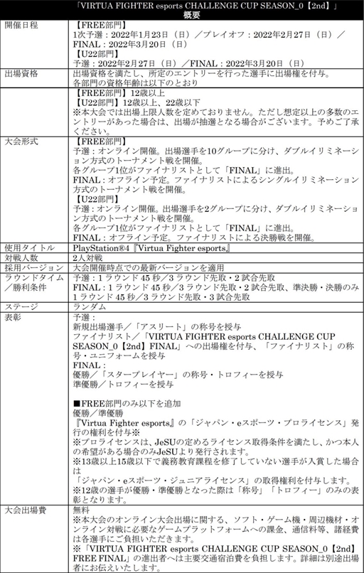 画像ギャラリー No.006のサムネイル画像 / 「VF esports CHALLENGE CUP SEASON_0【2nd】 FREE 1次予選」のファイナリスト10名が決定に
