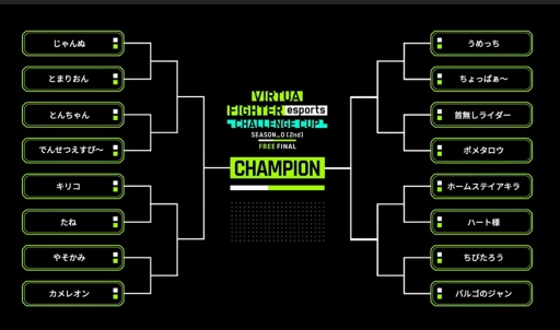 画像ギャラリー No.018のサムネイル画像 / バーチャファイター初のプロ選手が誕生。「Virtua Fighter esports CHALLENGE CUP SEASON_0 【2nd】FINAL」レポート