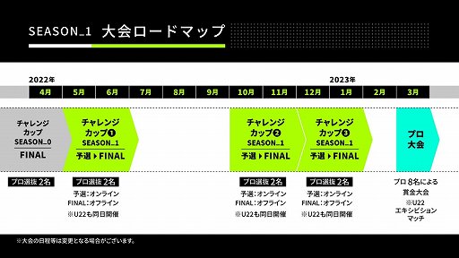 画像ギャラリー No.002のサムネイル画像 / 「VIRTUA FIGHTER esports CHALLENGE CUP SEASON_1」の開催が決定