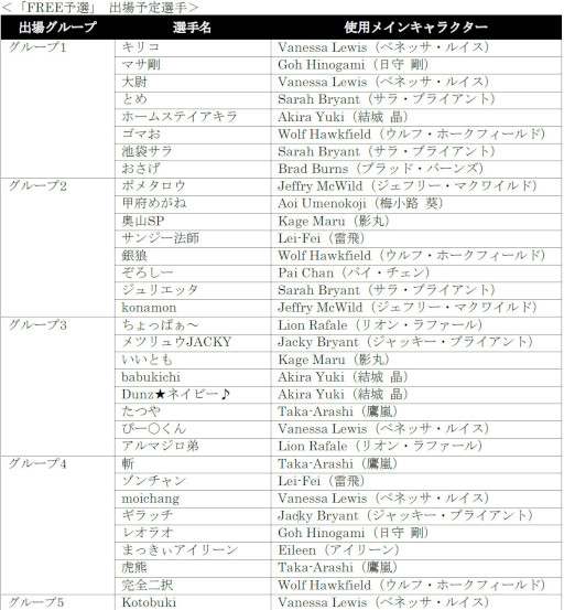 ꡼ No.004 | VIRTUA FIGHTER esports CHALLENGE CUP SEASON_12nd FREEͽ3on3ͽ׽оͽȯɽ