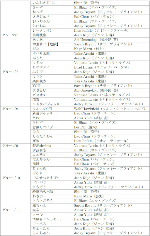 ꡼ No.005 | VIRTUA FIGHTER esports CHALLENGE CUP SEASON_12nd FREEͽ3on3ͽ׽оͽȯɽ