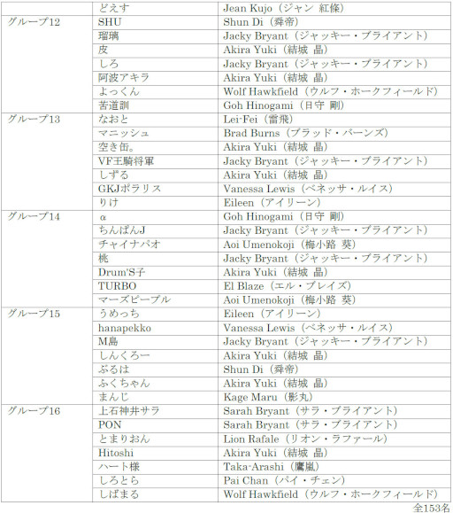 ꡼ No.006 | VIRTUA FIGHTER esports CHALLENGE CUP SEASON_12nd FREEͽ3on3ͽ׽оͽȯɽ