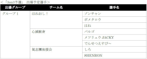 ꡼ No.007 | VIRTUA FIGHTER esports CHALLENGE CUP SEASON_12nd FREEͽ3on3ͽ׽оͽȯɽ