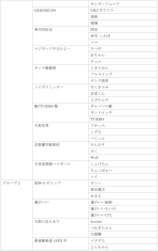 ꡼ No.008 | VIRTUA FIGHTER esports CHALLENGE CUP SEASON_12nd FREEͽ3on3ͽ׽оͽȯɽ